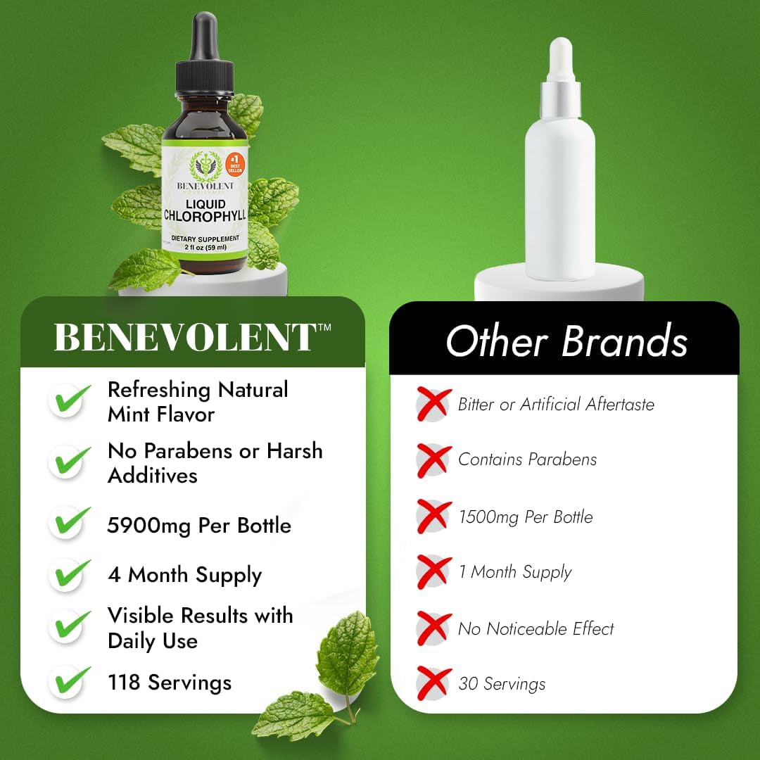 Chlorophyll Supplement, Detox & Immune Support, Internal Deodorizer - Liquid Drops, Natural Mint Flavor, 4 Month Supply, 59Ml