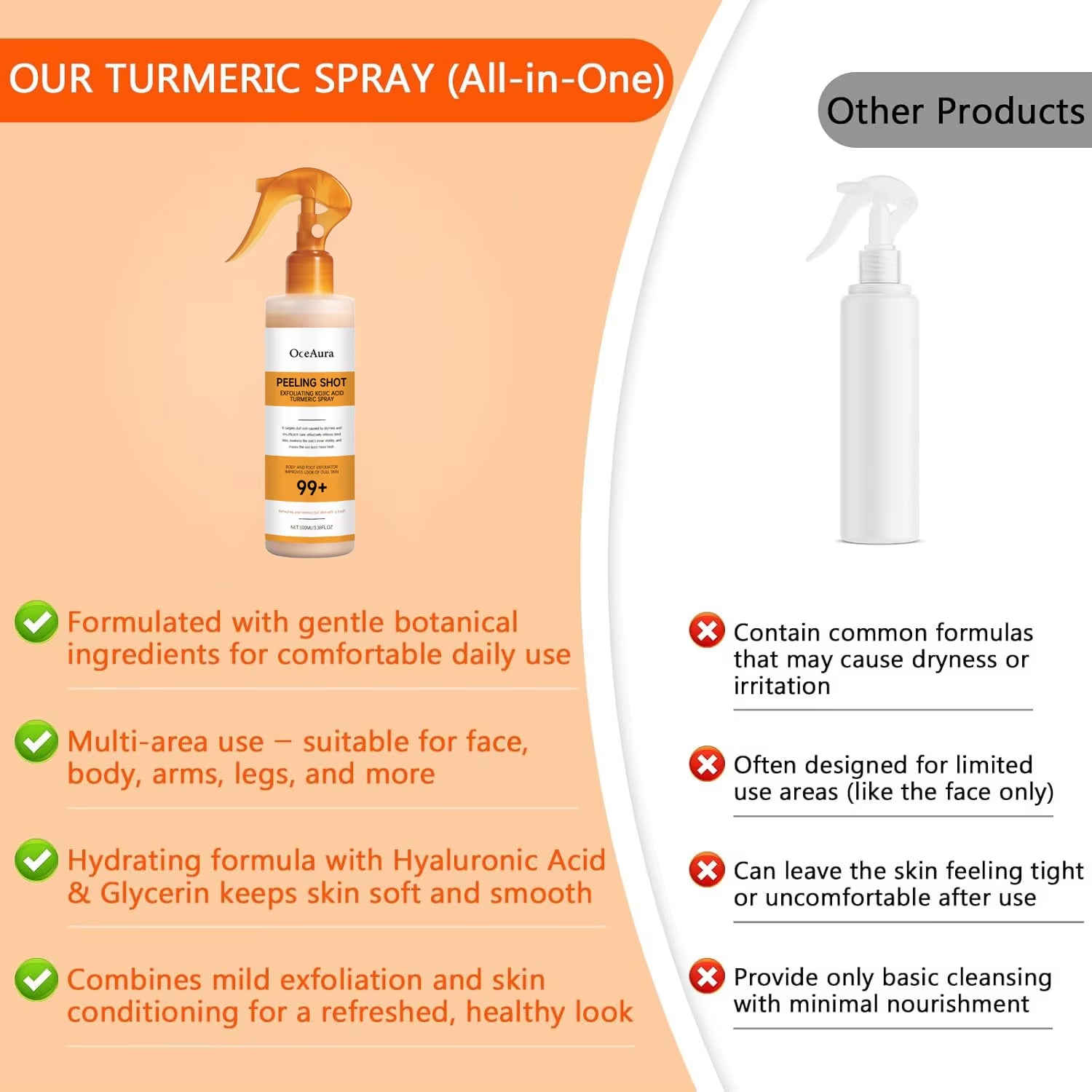 Body Keratin Care Kojic Acid Turmeric Spray Gently Exfoliating Peeling Solution Nourishing Hydrating Skin Care All Skin Types